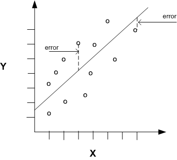 Root Mean Squared Error