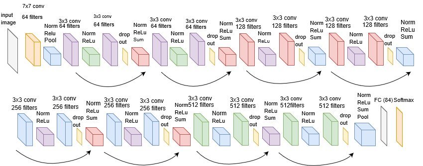 resnet18